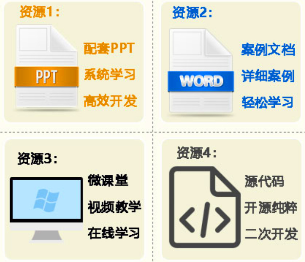 Supporting resources